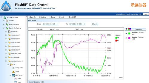 �е�FlashRF ��������