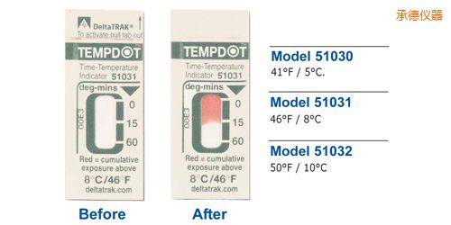 �е��¶�ָʾ��ǩ Tempdot ʱ��-�¶ȱ�ǩ