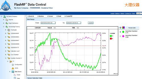 ����FlashRF ��������