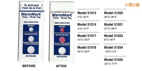 大理温度指示标签 WarmMark Thermolabels