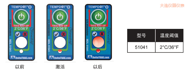 �����¶�ָʾ��ǩ �ۼ��½��¶ȵı�ǩ