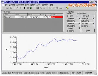������LogWare
