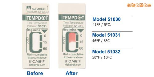 鹤壁温度指示标签 Tempdot 时间-温度标签