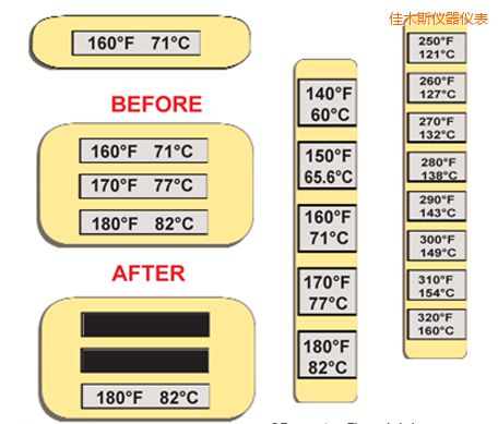 ��ľ˹�¶�ָʾ��ǩ ����ThermoLabel��ǩ