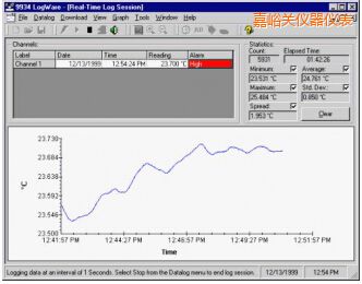 ������LogWare
