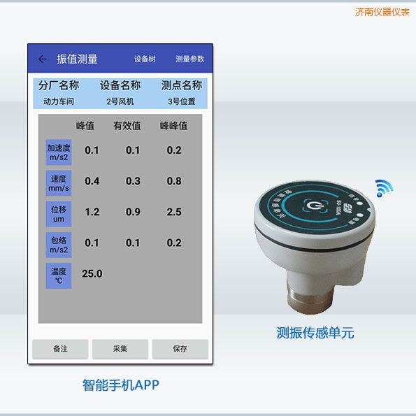 �������ܲ�����