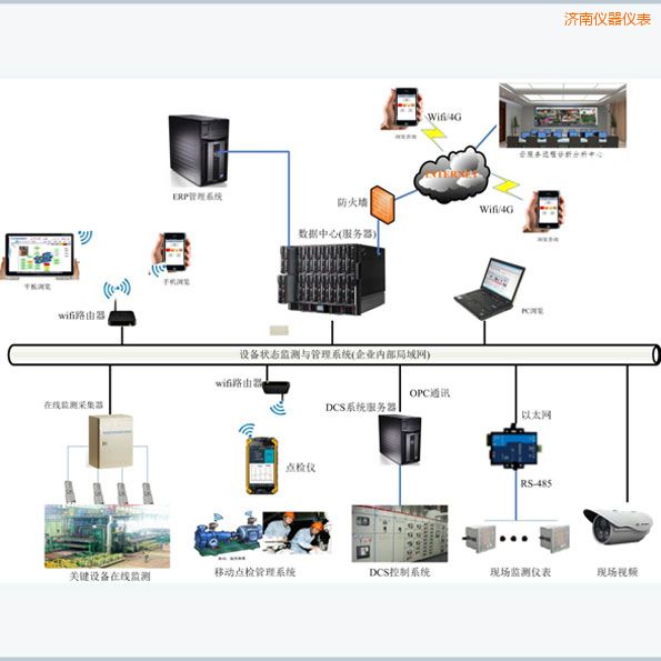 �����豸�����ƶ�������ϵͳ