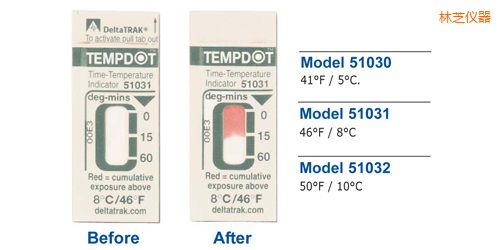 林芝温度指示标签 Tempdot 时间-温度标签
