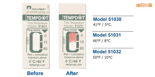 绵阳温度指示标签 Tempdot 时间-温度标签
