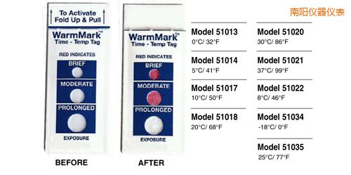 南阳温度指示标签 WarmMark Thermolabels