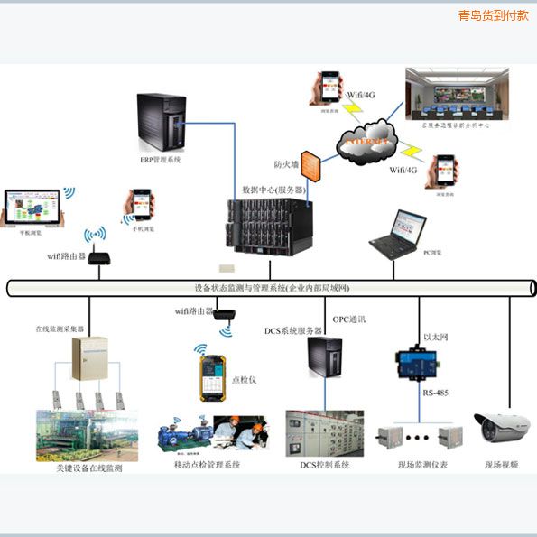 青岛设备智能移动点检管理系统