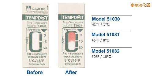 �ػʵ��¶�ָʾ��ǩ Tempdot ʱ��-�¶ȱ�ǩ
