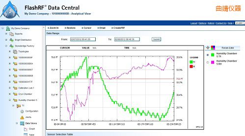����FlashRF ��������