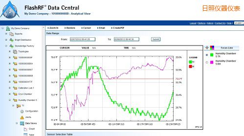 日照FlashRF 数据中心