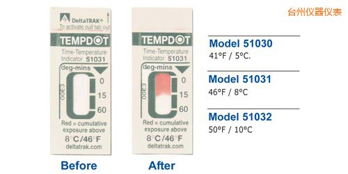 ̨���¶�ָʾ��ǩ Tempdot ʱ��-�¶ȱ�ǩ