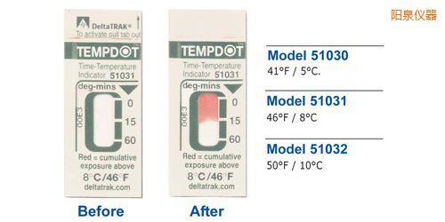 ��Ȫ�¶�ָʾ��ǩ Tempdot ʱ��-�¶ȱ�ǩ