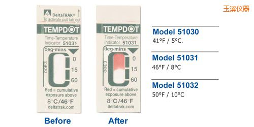 ��Ϫ�¶�ָʾ��ǩ Tempdot ʱ��-�¶ȱ�ǩ