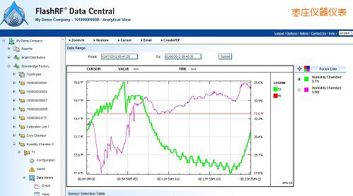 ��ׯFlashRF ��������