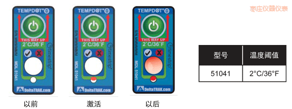 ��ׯ�¶�ָʾ��ǩ �ۼ��½��¶ȵı�ǩ