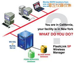章丘软件(桌面和网络托管))
