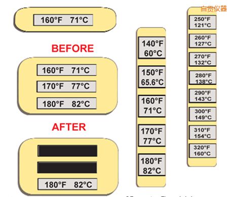 �Թ��¶�ָʾ��ǩ ����ThermoLabel��ǩ
