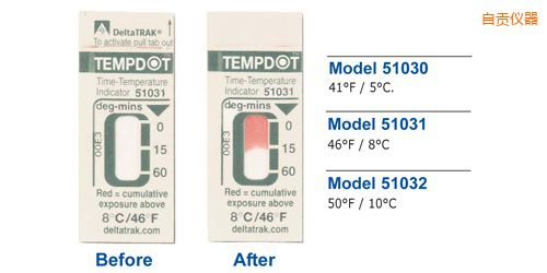 自贡温度指示标签 Tempdot 时间-温度标签