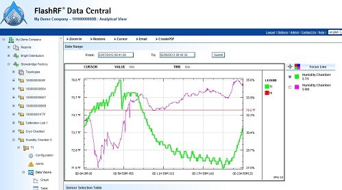 FlashRF 数据中心